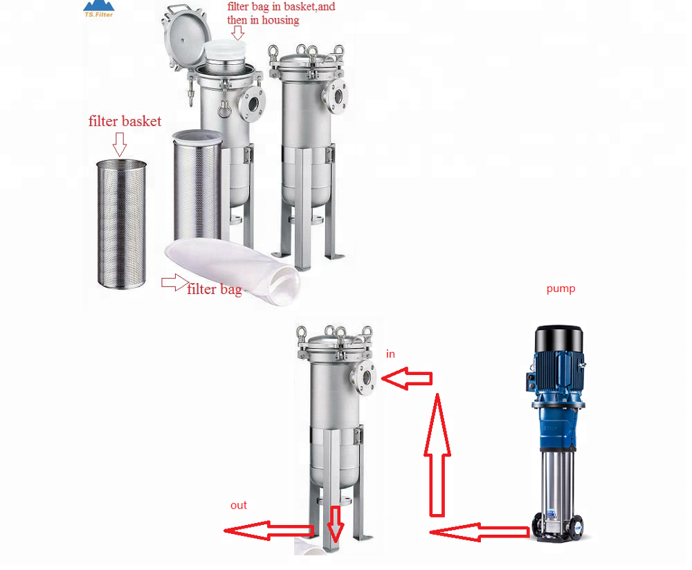 Ss 304 316 Single Filter Bag Stainless Steel Filter Strainer Bag Filter Housing